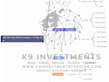 🟡 Gold XAUUSD Daily Market Analysis—21 May 2026 by K9 Investments Trading