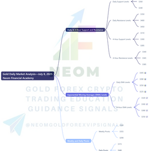 🟡 XAUUSD Daily Market Analysis—July 8, 2025