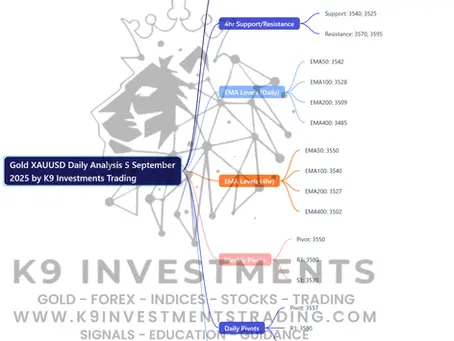 Here’s a clear summary of your XAUUSD Daily Analysis key levels for September 5, 2025, by K9 Investments Trading