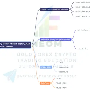 🟡 BTCUSD Daily Market Analysis—September 24, 2025