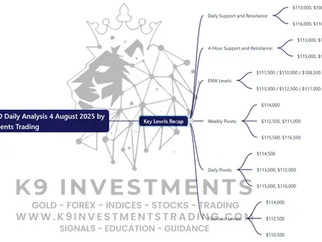 Here’s the mind map based on the BTCUSD Daily Analysis for August 4, 2025, by K9 Investments Trading
