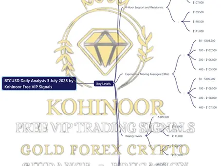 Here's the mind map based on the BTCUSD Daily Analysis for July 3, 2025 by Kohinoor Free VIP Signals