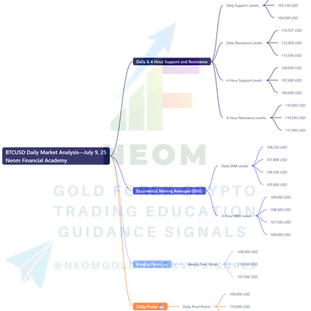 🟡 BTCUSD Daily Market Analysis—July 9, 2025