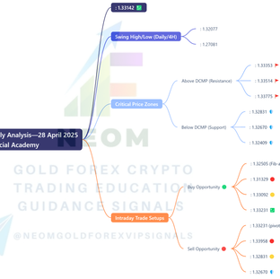 GBPUSD Daily Analysis Based on Main Key Levels – 28 April 2025