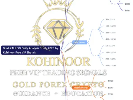 Here’s the mind map for the Gold XAUUSD Daily Analysis on July 3, 2025 by Kohinoor Free VIP Signals