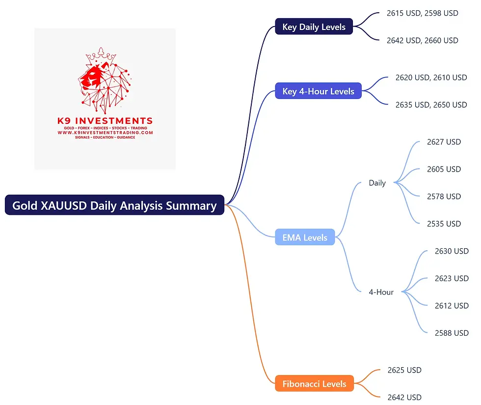 XAUUSD