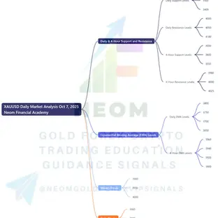 🟡 XAUUSD Daily Market Analysis - October 7, 2025