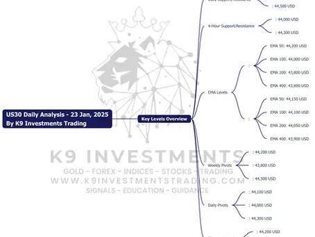US30 Daily Market Analysis—January 23, 2025 by K9 Investments Trading