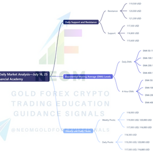 🟡 BTCUSD Daily Market Analysis—July 16, 2025