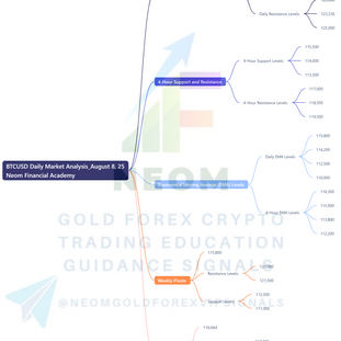🟡 BTCUSD Daily Market Analysis—August 8, 2025