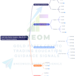 🟡 XAUUSD Daily Market Analysis—May 28, 2025