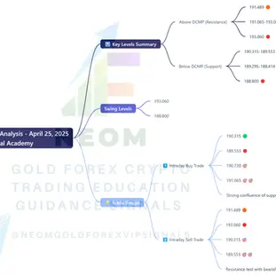 GBPJPY Daily Analysis Based on Main Key Levels - April 25, 2025