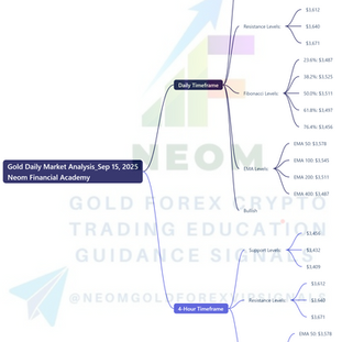 🟡 XAUUSD Daily Market Analysis—September 15, 2025