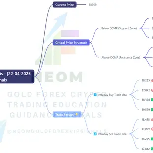  📊 US30 Daily Analysis based on Main Key Levels - [2025-04-22]