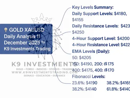 Gold XAUUSD Daily Market Analysis—11 December 2025 by K9 Investments Trading