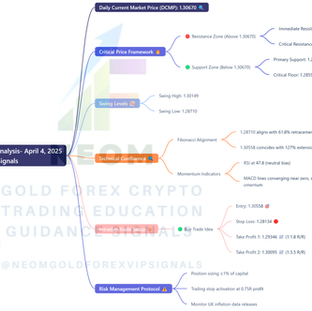  ⚡GBPUSD Daily Analysis Based on Main Key Levels - April 4, 2025