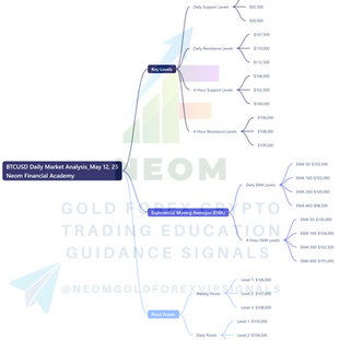 BTCUSD Daily Market Analysis—May 12, 2025