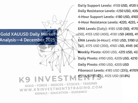 Gold XAUUSD Daily Market Analysis—4 December 2025