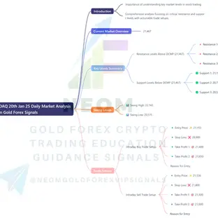 π NASDAQ 20th January 2025 Daily Analysis: Key Levels and Trade Setups