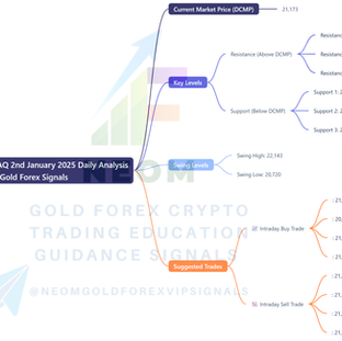 π NASDAQ 2nd January 2025 Daily Analysis Based on Main Key Levels