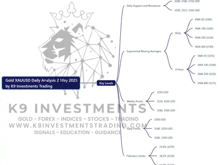 Here’s a mind map based on the XAUUSD Daily Analysis for May 2, 2025
