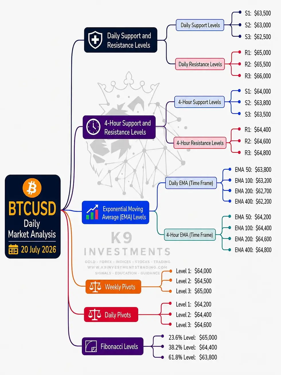 🟡 BTCUSD Daily Market Analysis—20 July 2026