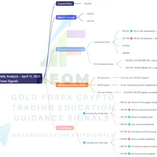 💷 GBPJPY Daily Analysis Based on Main Key Levels – April 11, 2025