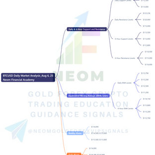 🟡 BTCUSD Daily Market Analysis—August 6, 2025