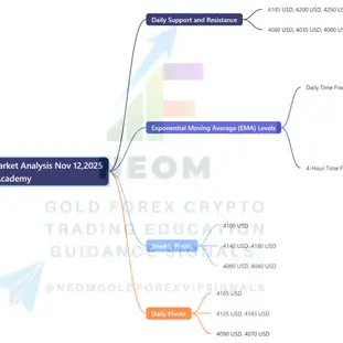 🟡 XAUUSD Daily Market Analysis—November 12, 2025