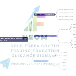 🟡 XAUUSD Daily Market Analysis—25 FEBRUARY 2026