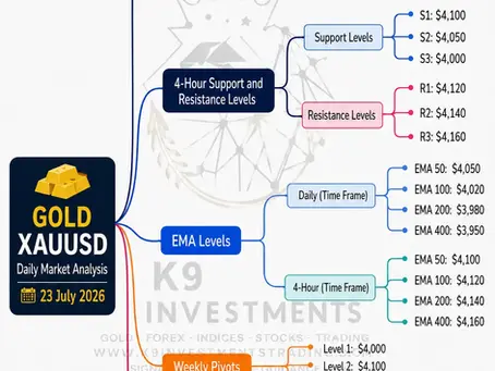 Gold XAUUSD Daily Market Analysis—23 July 2026