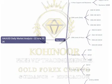 BTCUSD Daily Market Analysis—May 26, 2026 by Kohinoor Free VIP Signals