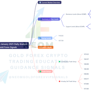 π DXY 6th January 2025 Daily Analysis based on Main Key Levels