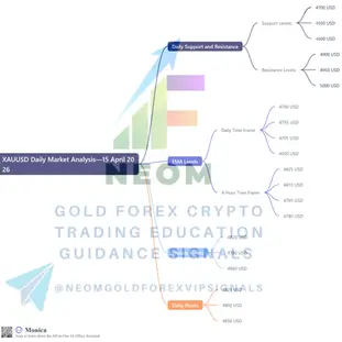 🟡 XAUUSD Daily Market Analysis—15 April 2026