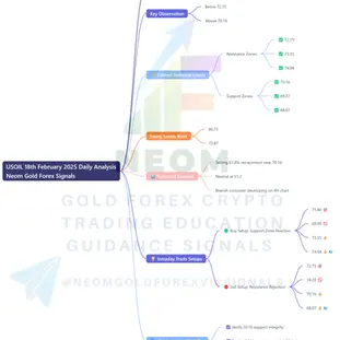 🛢️ USOIL 18th February 2025 Daily Analysis Based on Main Key Levels 