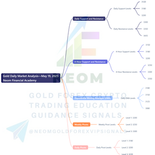 XAUUSD Daily Market Analysis—May 19, 2025