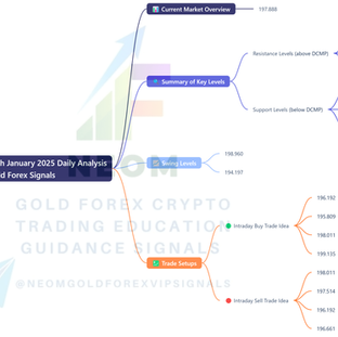 π GBPJPY 7th January 2025 Daily Analysis based on Main Key Levels