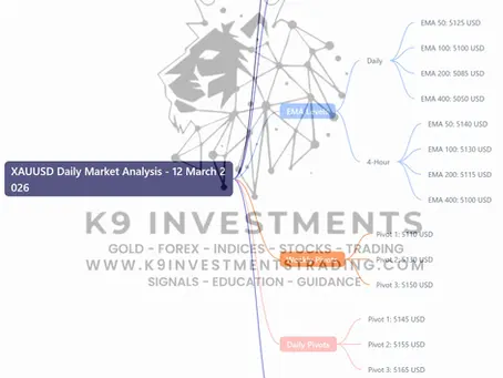 🟡 Gold XAUUSD Daily Market Analysis—12 March 2026 by K9 Investments Trading