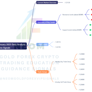 π GBPUSD 9th January 2025 Daily Analysis Based on Main Key Levels
