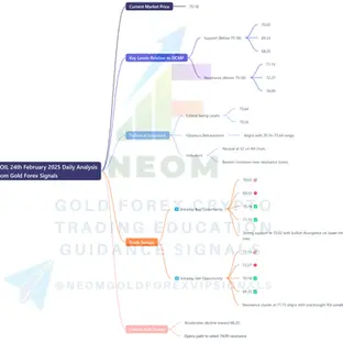🛢️ USOIL 24th February 2025 Daily Analysis Based on Main Key Levels