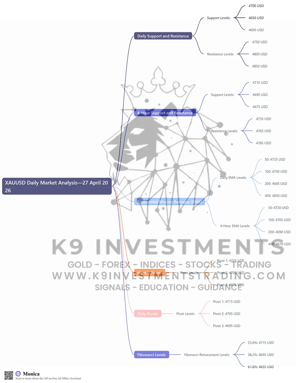 🟡 Gold XAUUSD Daily Market Analysis—27 April 2026 by K9 Investments Trading