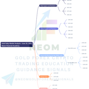 🟡 XAUUSD Daily Market Analysis—June 20, 2025