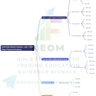 🟡 XAUUSD Daily Market Analysis—July 1, 2025