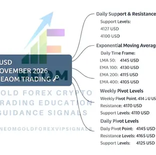 XAUUSD Daily Market Analysis - 26 November 2025 📊