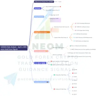  🔍NASDAQ Daily Analysis based on Main Key Levels - April 2, 2025