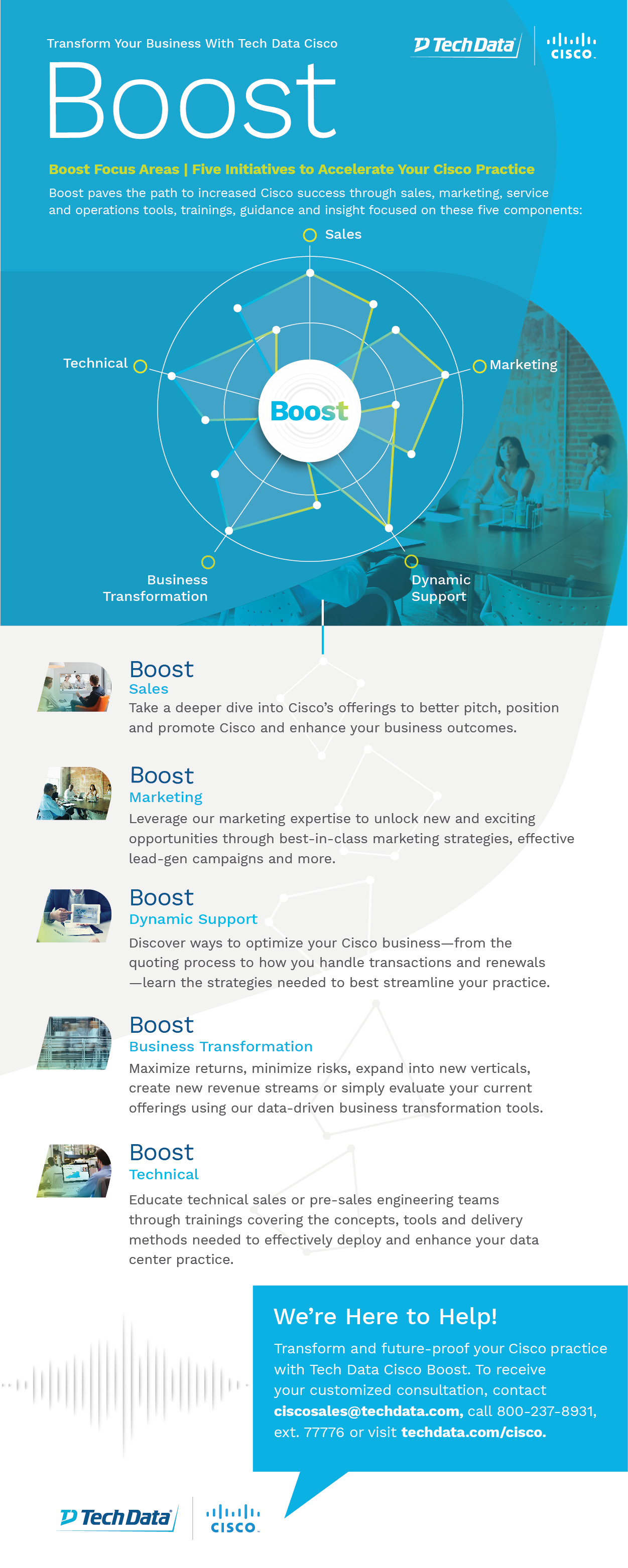 Tech Cisco Boost Infographic