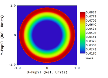 Wave Front Error depiction