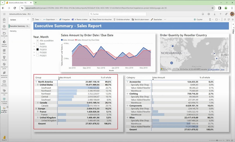 Sicherheit und Berechtigungen im Power BI Service - Mitwirkender kein RLS