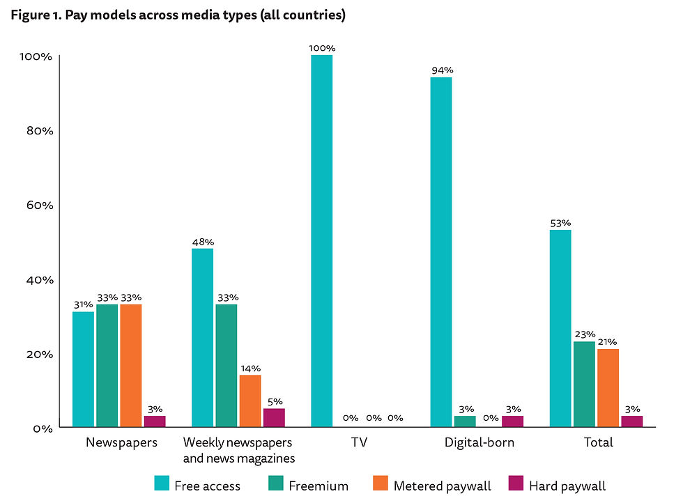No. 7 - To build a paywall?