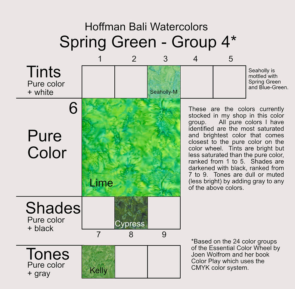 Thumbnail: Hoffman Bali Watercolors Fabric Color Group 4: Spring Green